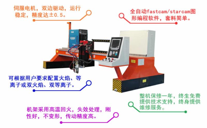 龍門式切割機優勢特點