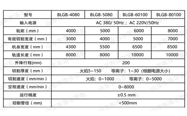 龍門管板一體切割機技術參數